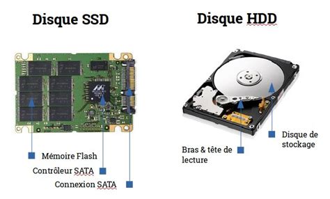 ssd 1 to c'est quoi.